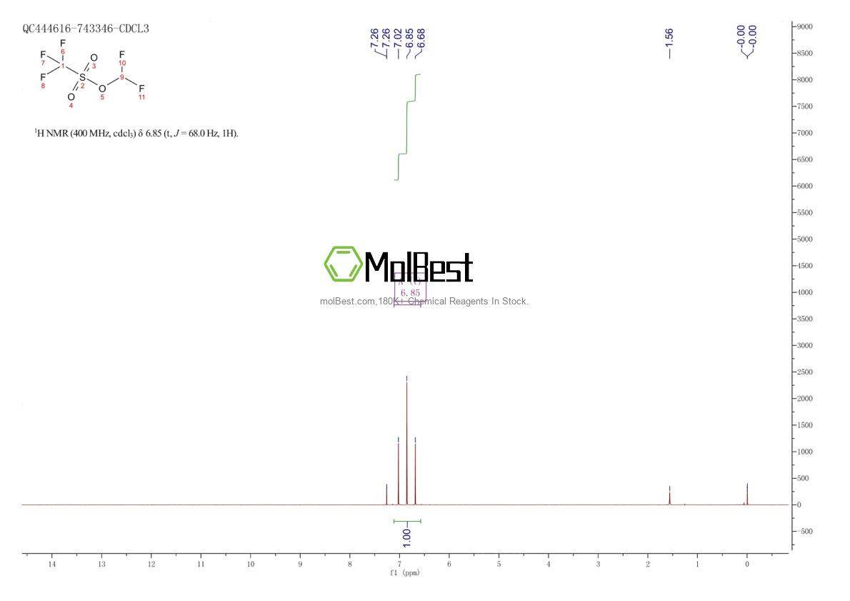 Physical sample testing spectrum (NMR) of 1885-46-7