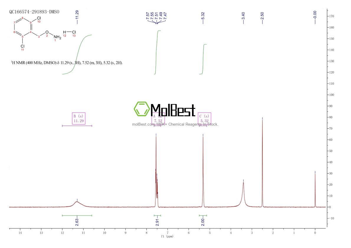Physical sample testing spectrum (NMR) of 1885-52-5