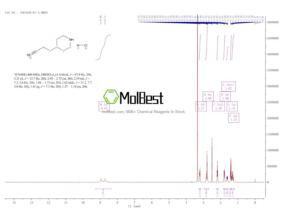 Physical sample testing spectrum (NMR) of 1885090-83-4