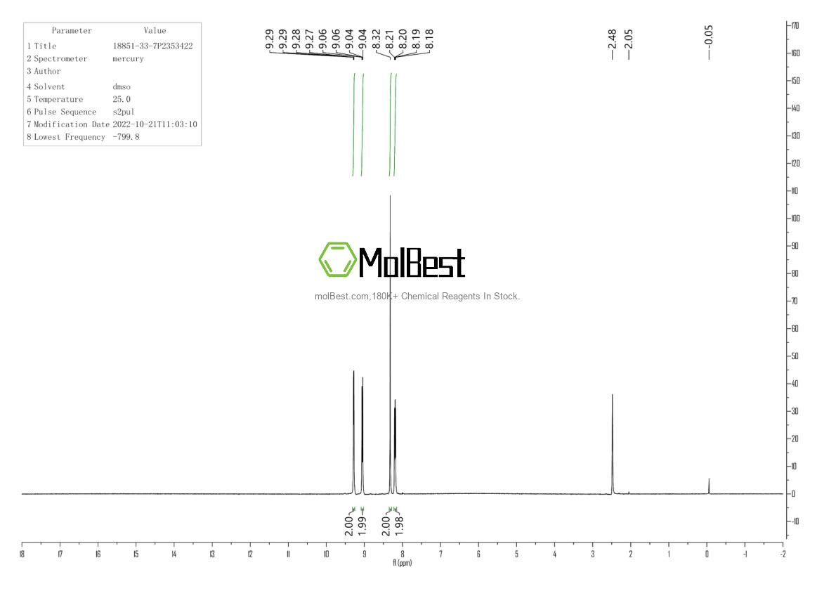 Physical sample testing spectrum (NMR) of 18851-33-7