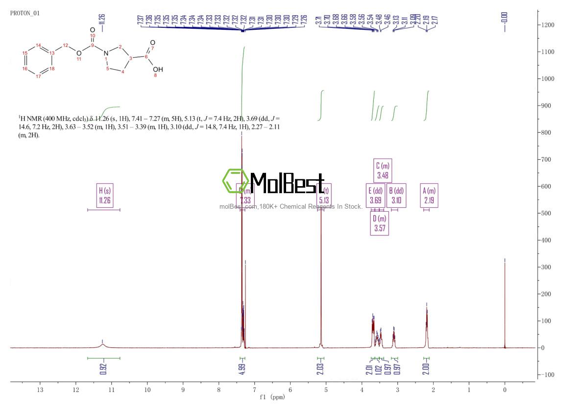 Physical sample testing spectrum (NMR) of 188527-21-1