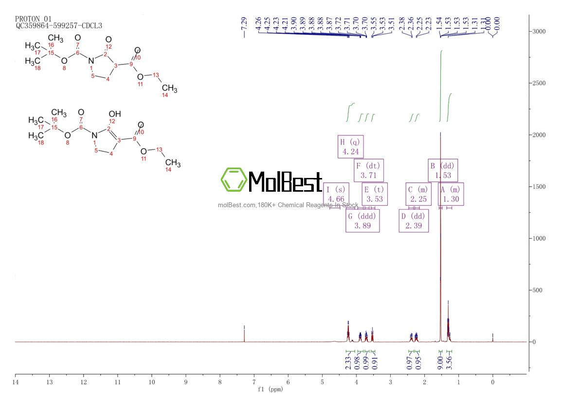 Espectro de teste de amostra física (NMR) de 188528-95-2