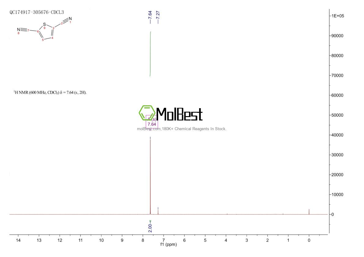 Physical sample testing spectrum (NMR) of 18853-40-2