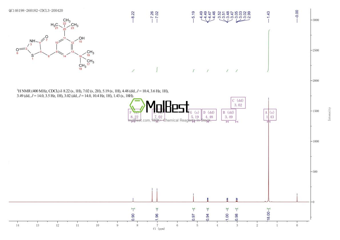 Physical sample testing spectrum (NMR) of 188532-26-5