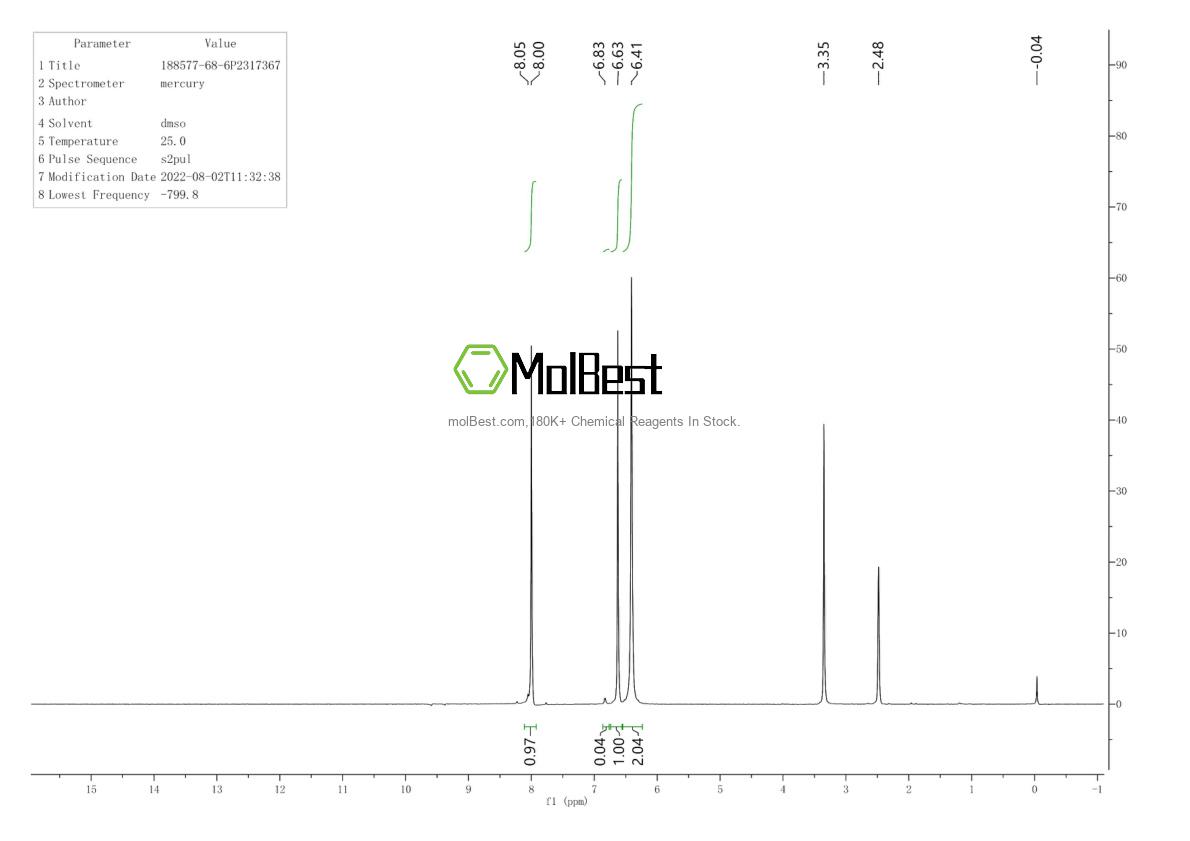 Physical sample testing spectrum (NMR) of 188577-68-6