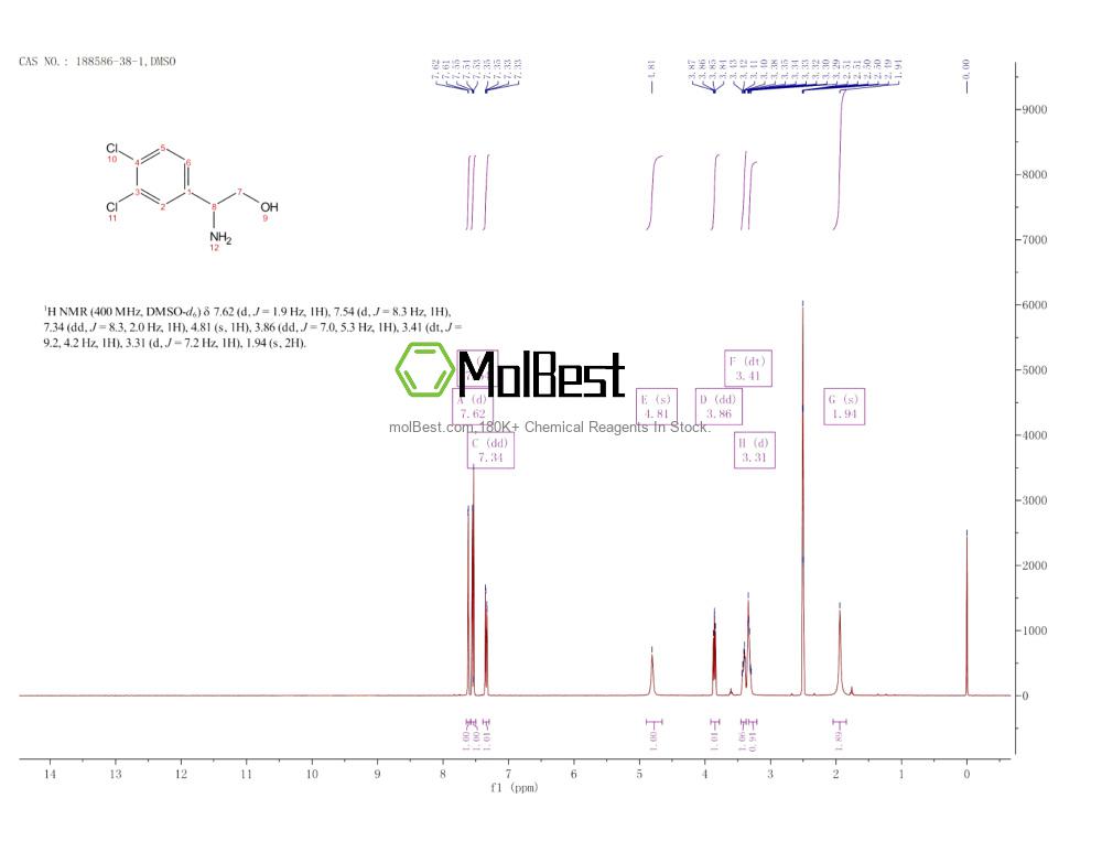 Physical sample testing spectrum (NMR) of 188586-38-1