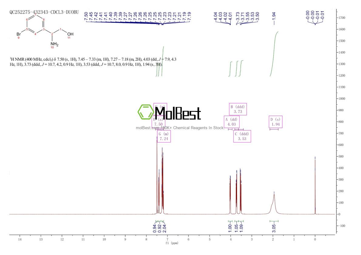 Physical sample testing spectrum (NMR) of 188586-75-6