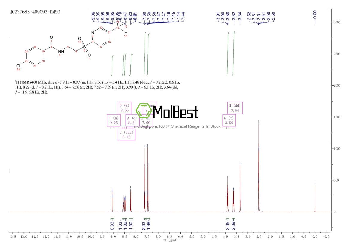 Physical sample testing spectrum (NMR) of 188591-46-0