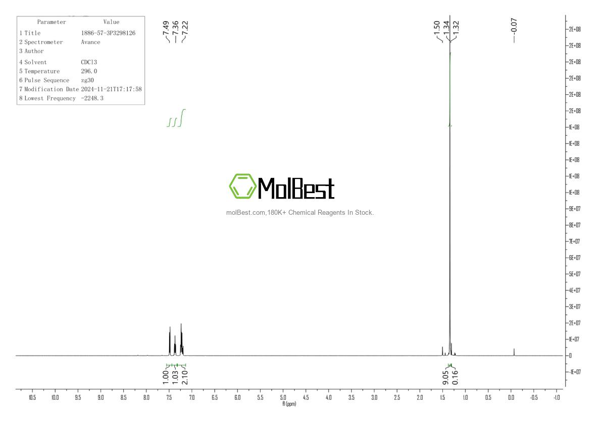 Physical sample testing spectrum (NMR) of 1886-57-3