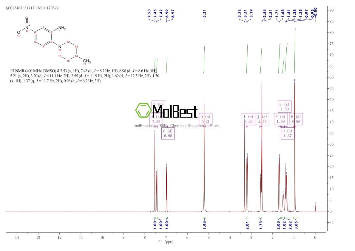 Physical sample testing spectrum (NMR) of 188604-99-1