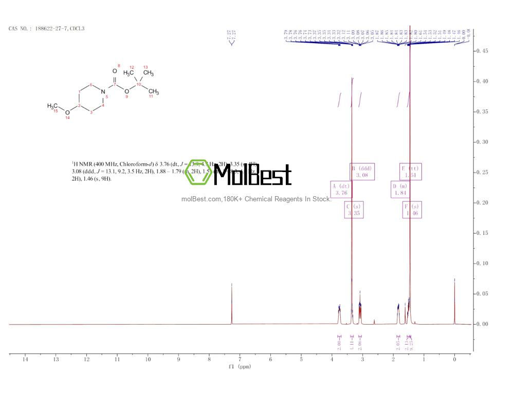 Physical sample testing spectrum (NMR) of 188622-27-7