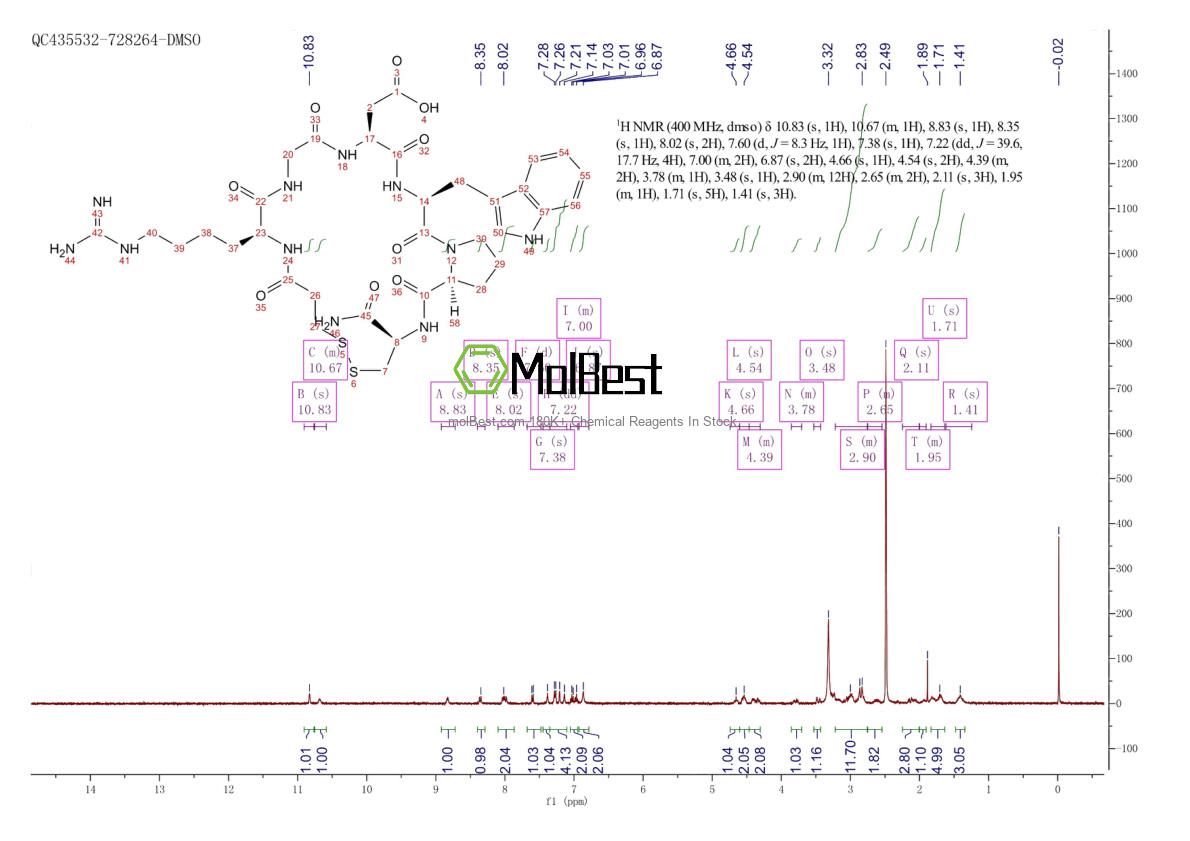 Physical sample testing spectrum (NMR) of 188627-80-7