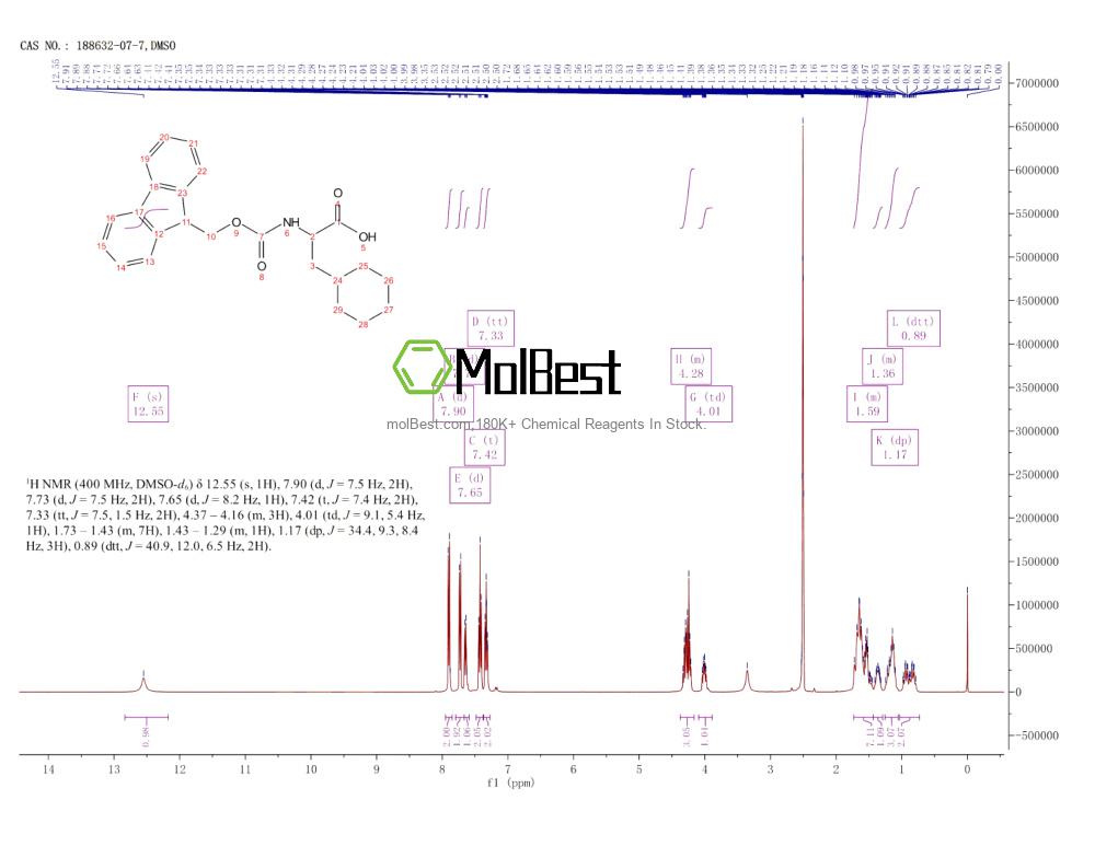 Physical sample testing spectrum (NMR) of 188632-07-7