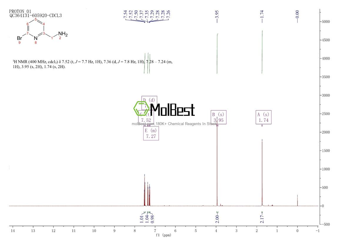 Physical sample testing spectrum (NMR) of 188637-63-0