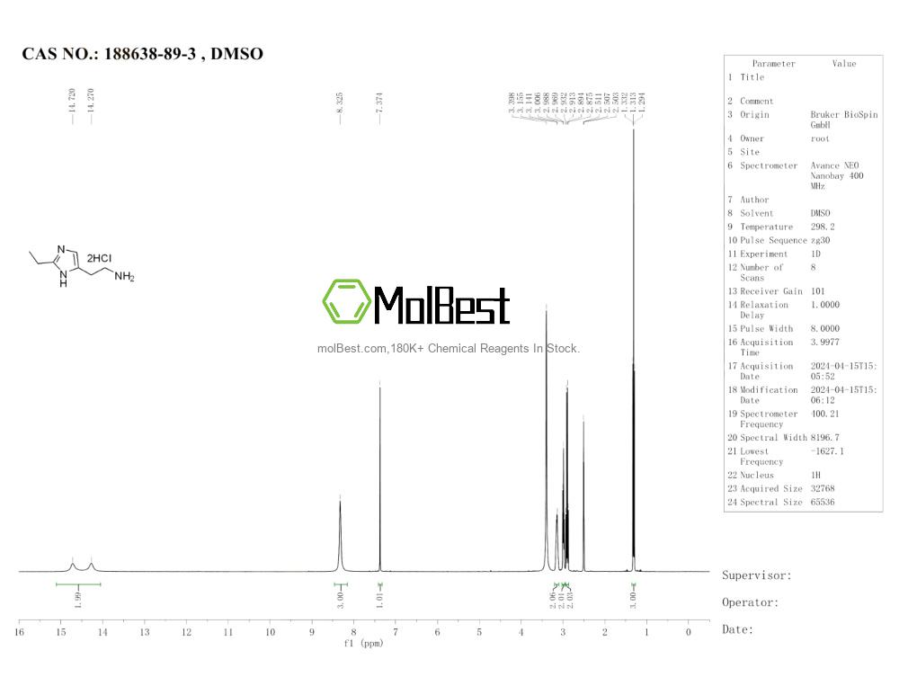Physical sample testing spectrum (NMR) of 188638-89-3