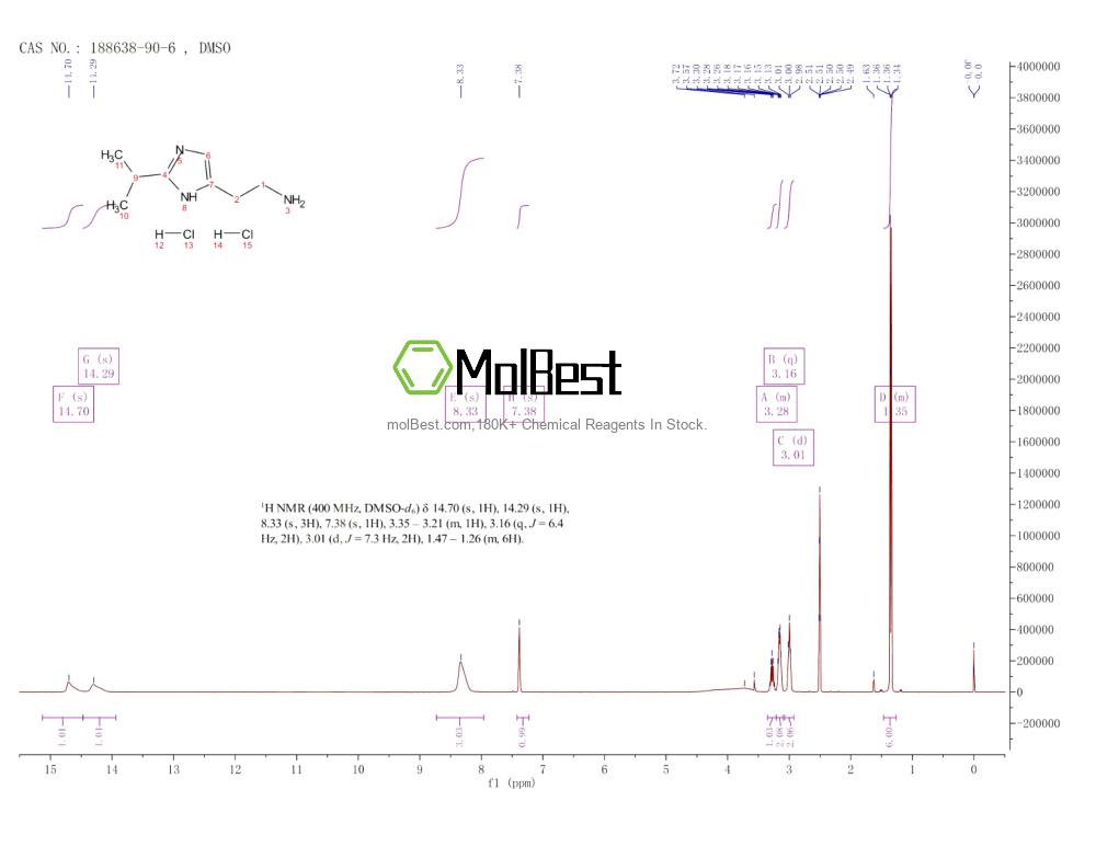 Physical sample testing spectrum (NMR) of 188638-90-6