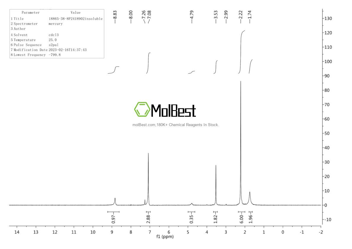 Physical sample testing spectrum (NMR) of 18865-38-8