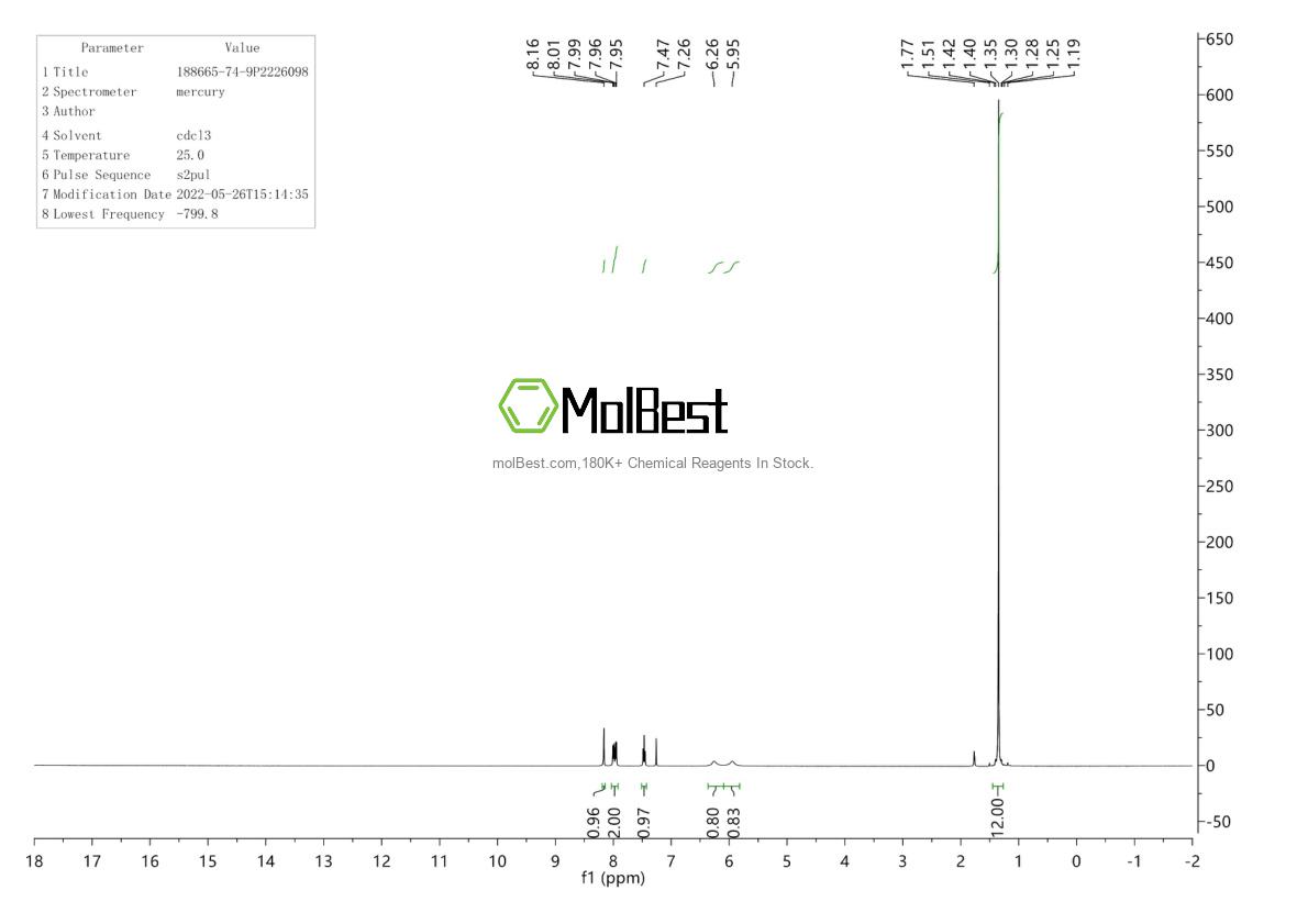 Physical sample testing spectrum (NMR) of 188665-74-9