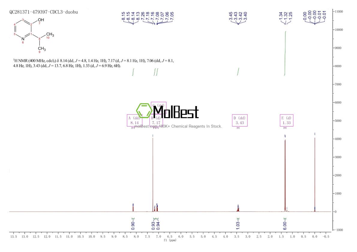 Physical sample testing spectrum (NMR) of 188669-89-8