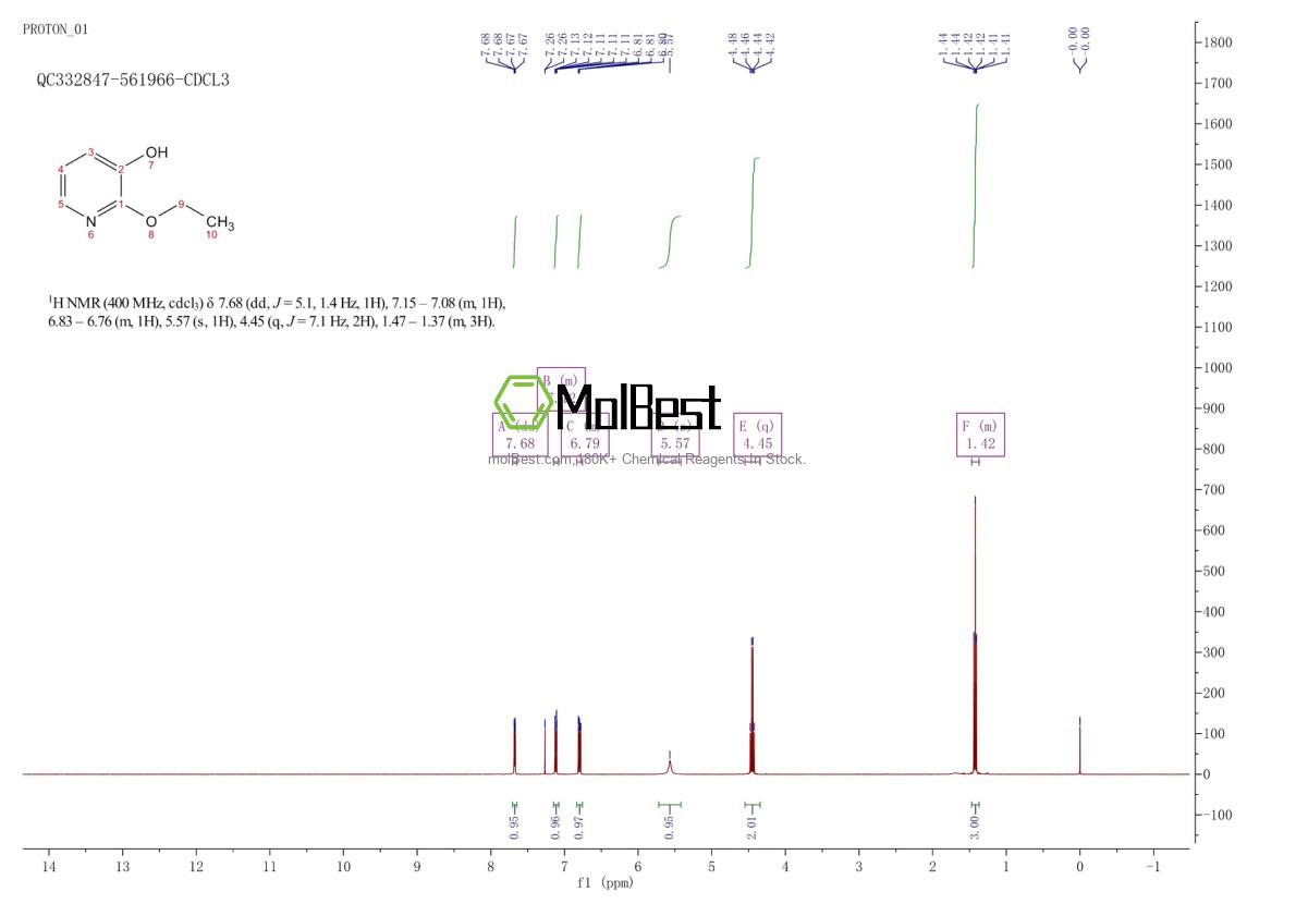 Physical sample testing spectrum (NMR) of 188670-05-5