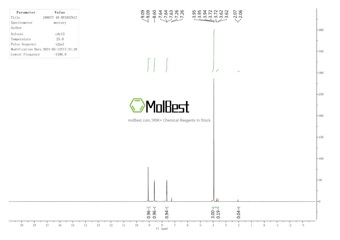 Physical sample testing spectrum (NMR) of 188677-49-8