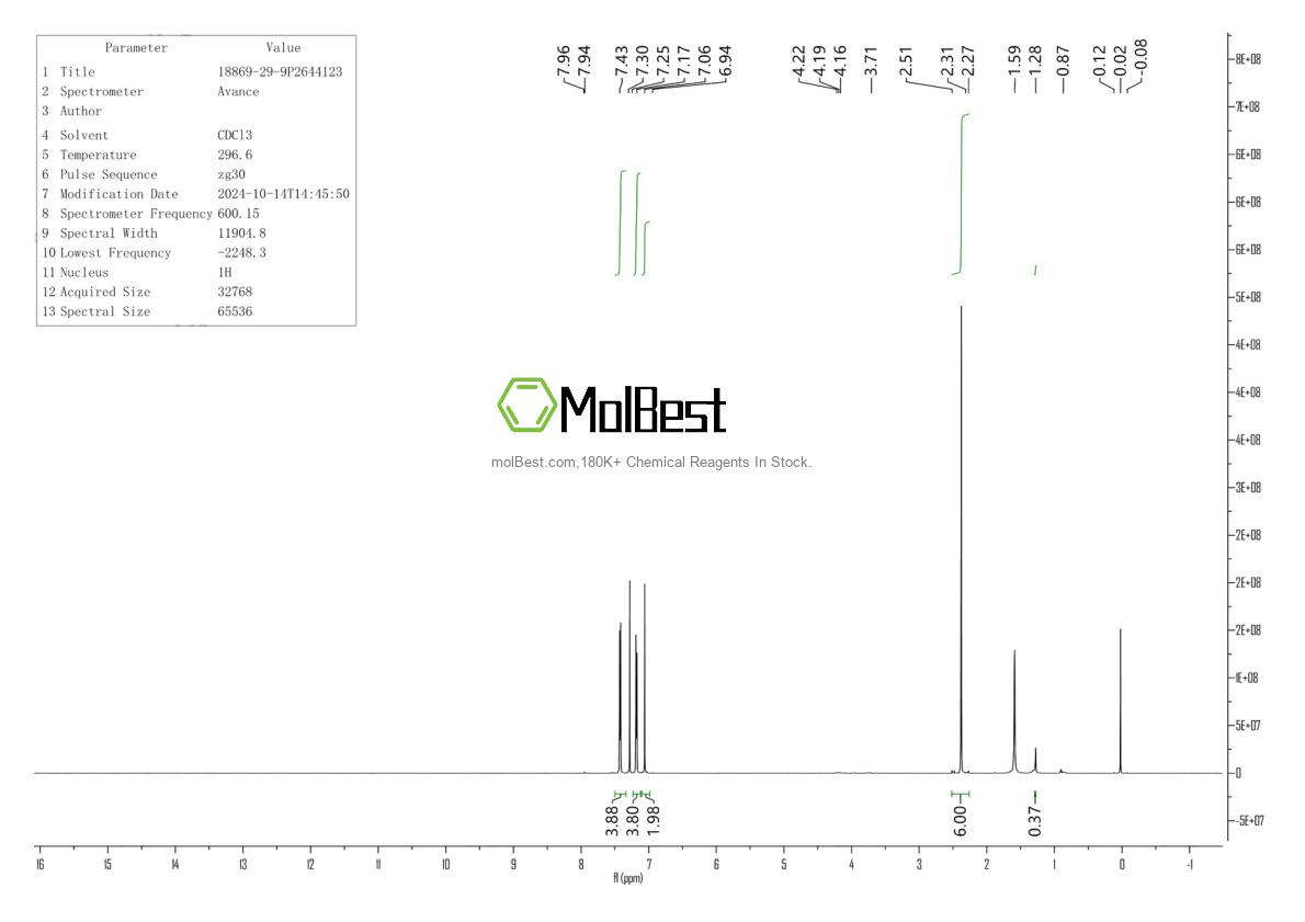 Physical sample testing spectrum (NMR) of 18869-29-9