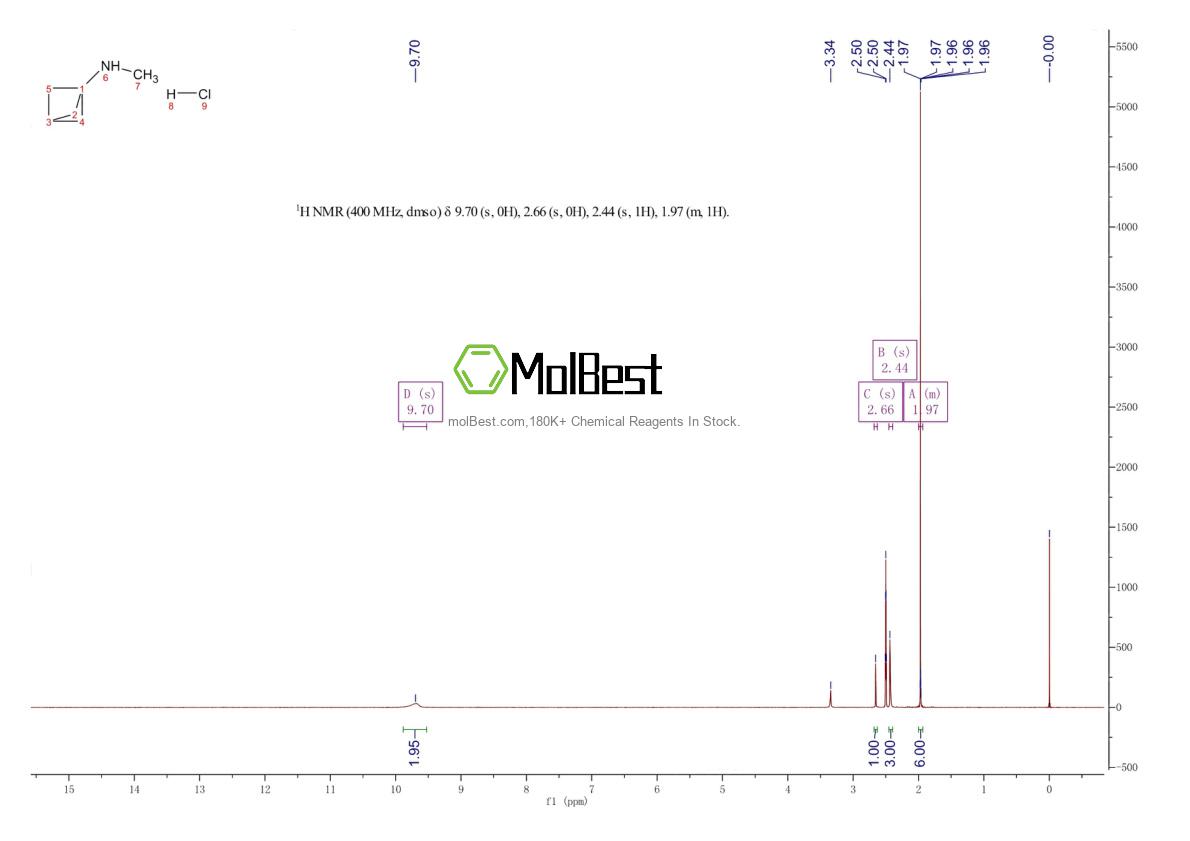 Physical sample testing spectrum (NMR) of 1886967-09-4