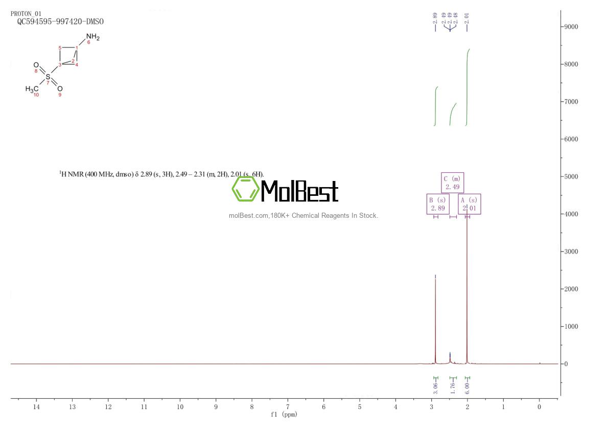 Physical sample testing spectrum (NMR) of 1886967-22-1