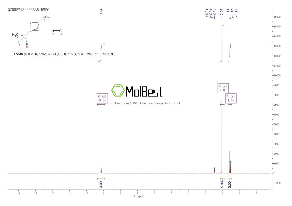 Physical sample testing spectrum (NMR) of 1886967-27-6
