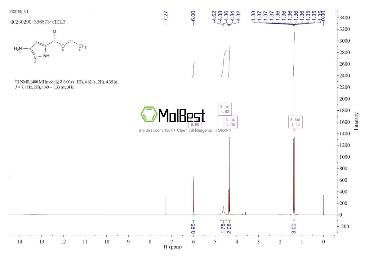 Physical sample testing spectrum (NMR) of 1886994-04-2