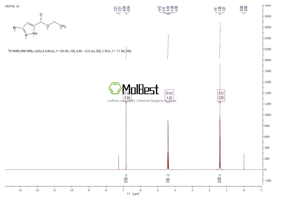Physical sample testing spectrum (NMR) of 1886994-07-5