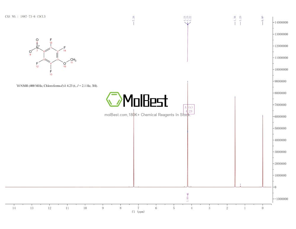 Physical sample testing spectrum (NMR) of 1887-73-6