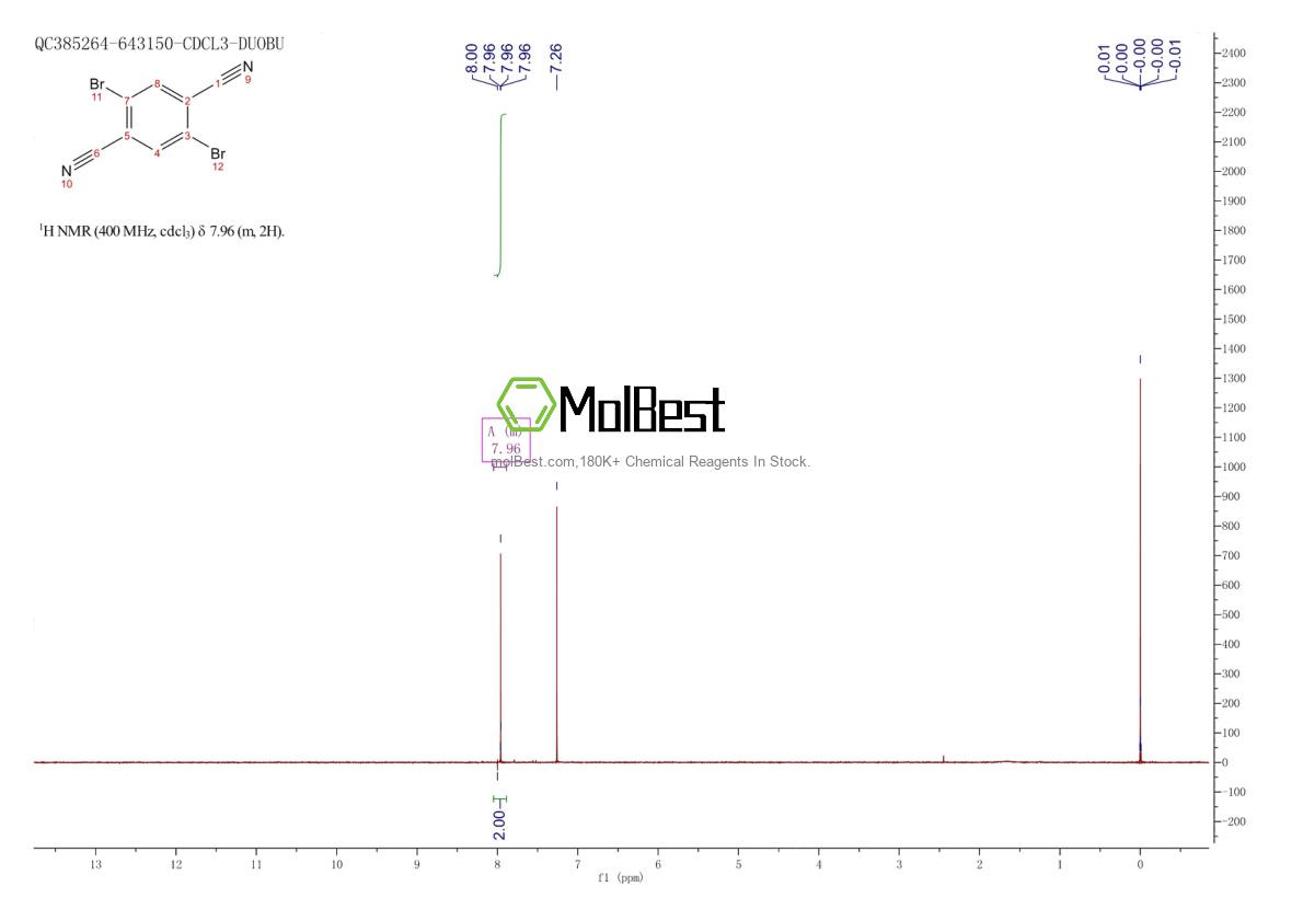 Physical sample testing spectrum (NMR) of 18870-11-6