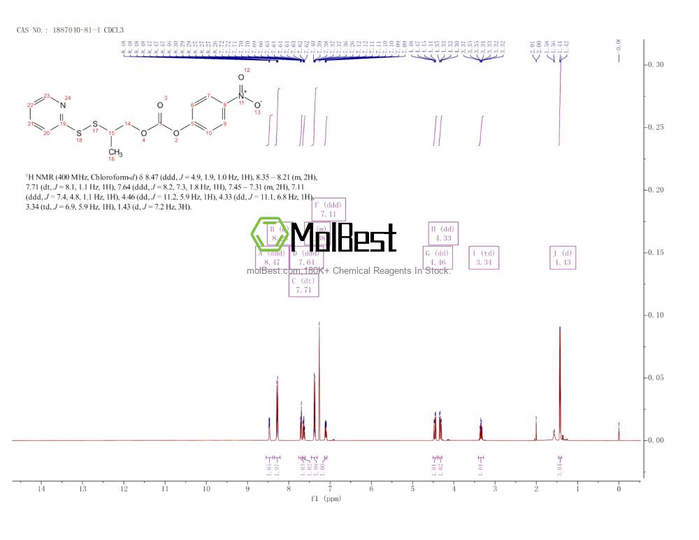 Physical sample testing spectrum (NMR) of 1887040-81-4