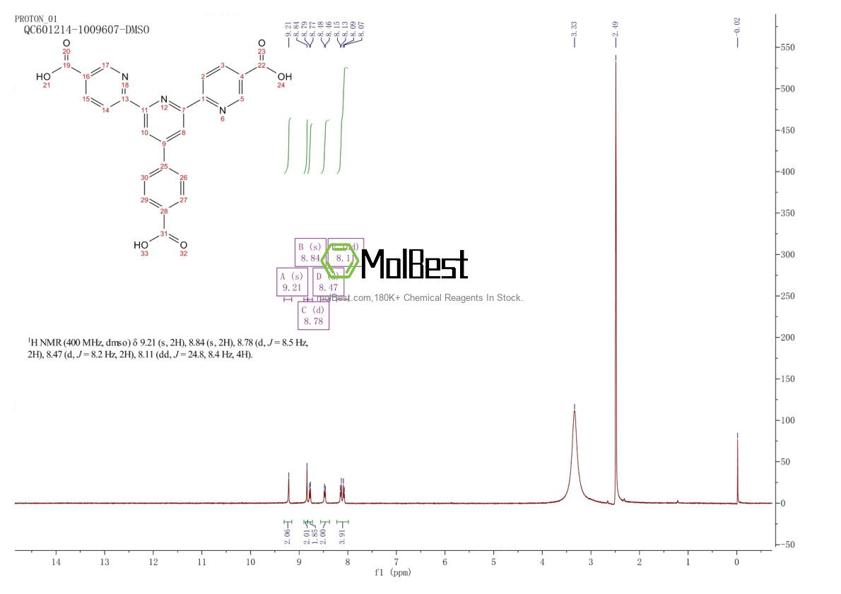 Physical sample testing spectrum (NMR) of 1887067-79-9