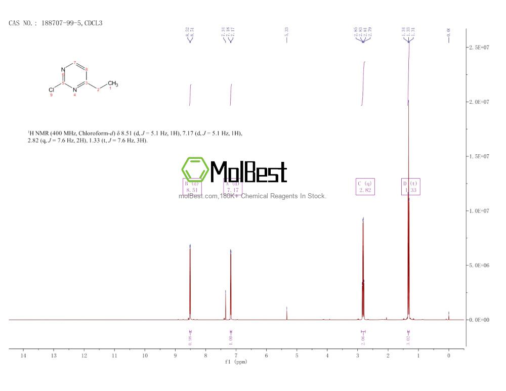 Physical sample testing spectrum (NMR) of 188707-99-5