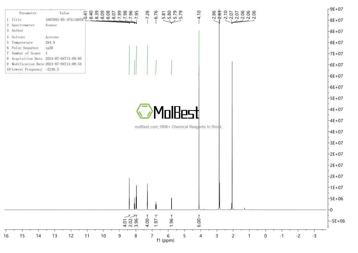 Physical sample testing spectrum (NMR) of 1887093-05-1