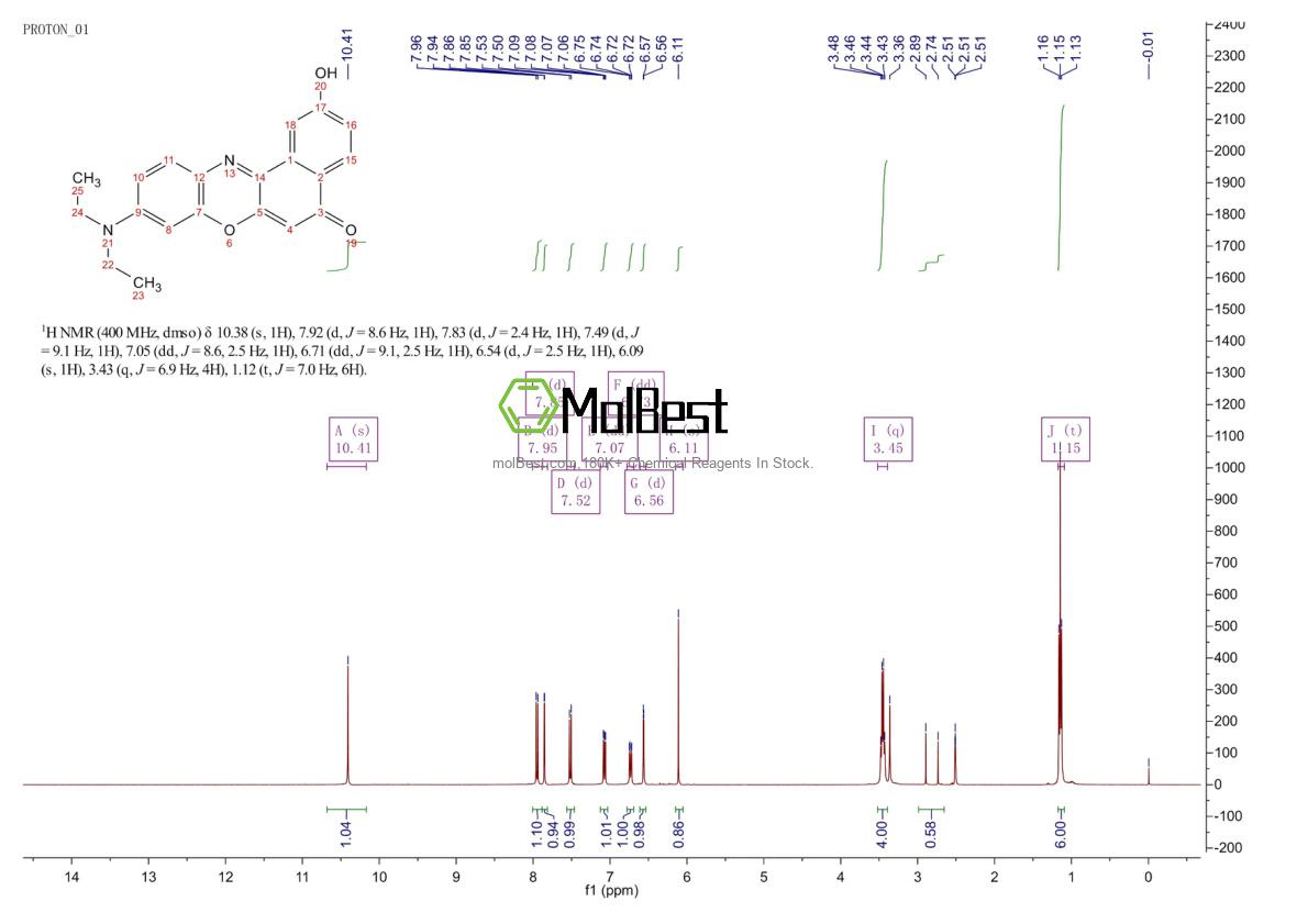 Physical sample testing spectrum (NMR) of 188712-75-6
