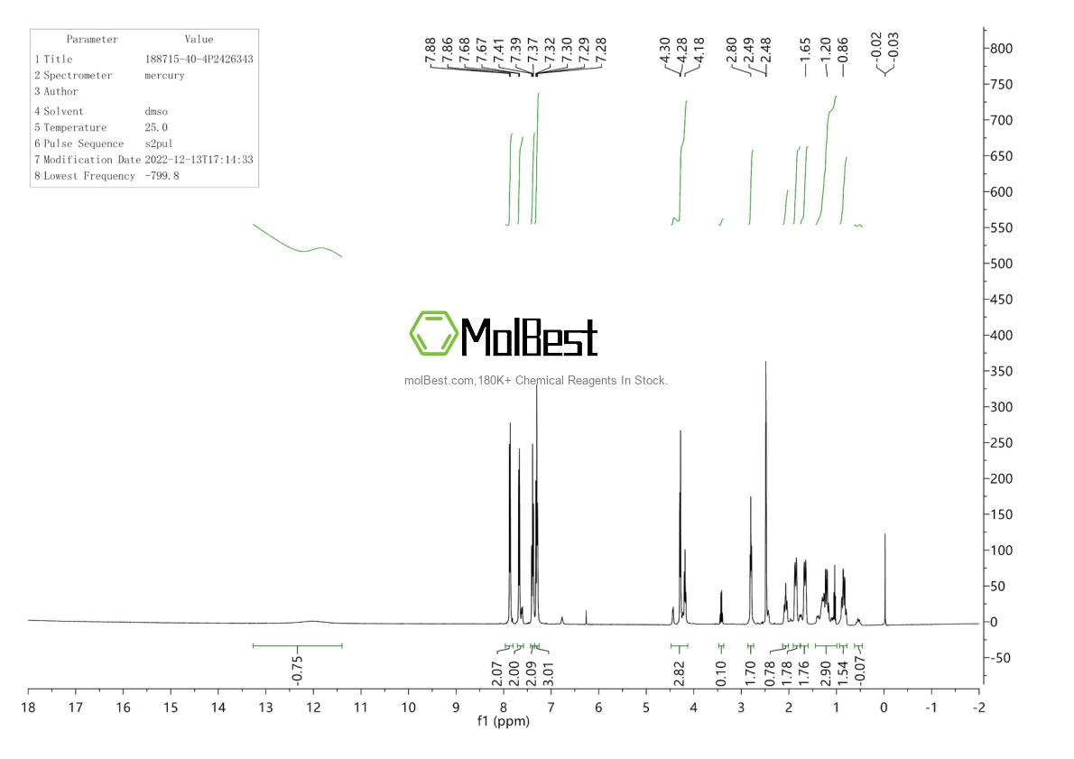 Physical sample testing spectrum (NMR) of 188715-40-4