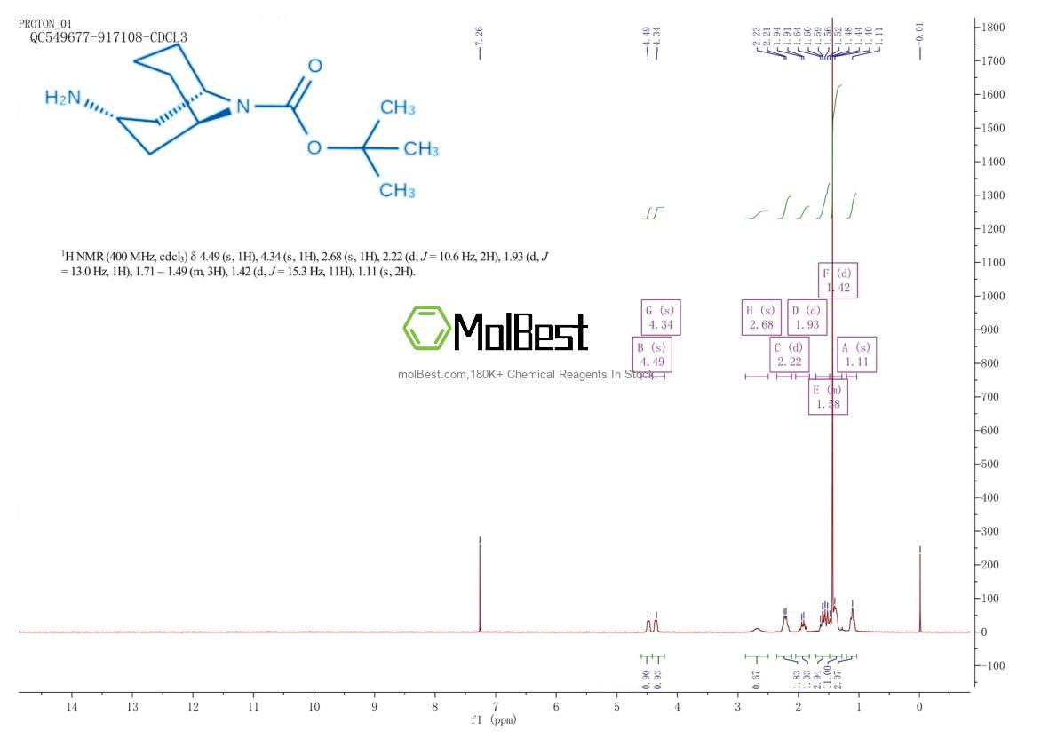 Physical sample testing spectrum (NMR) of 1887167-87-4