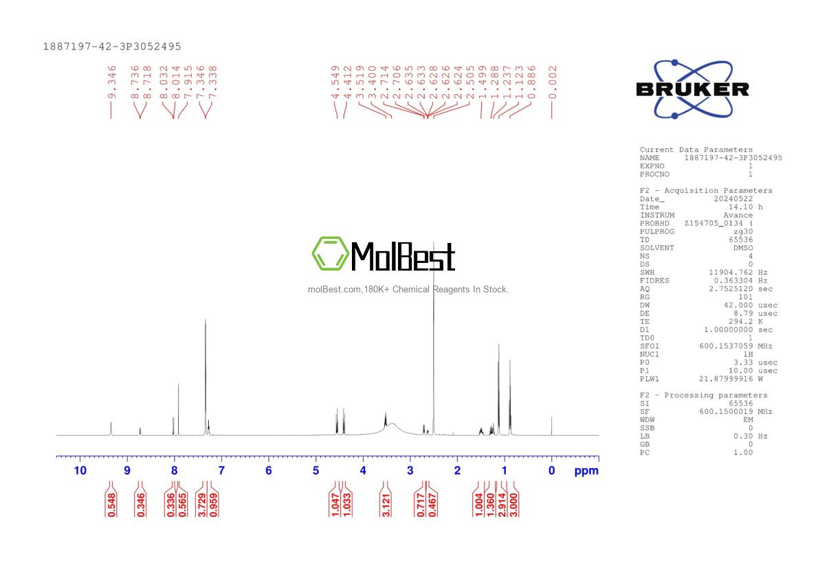 Physical sample testing spectrum (NMR) of 1887197-42-3