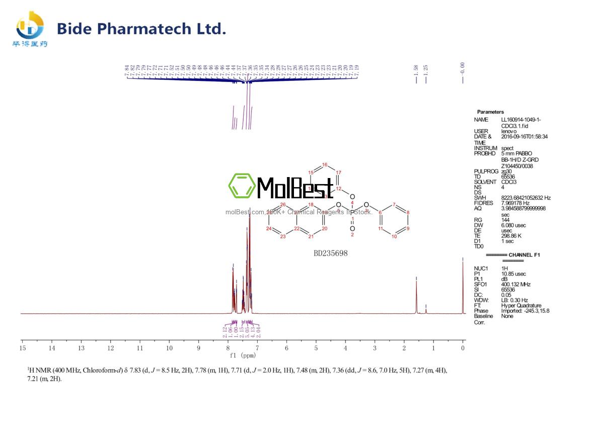 Physical sample testing spectrum (NMR) of 18872-49-6