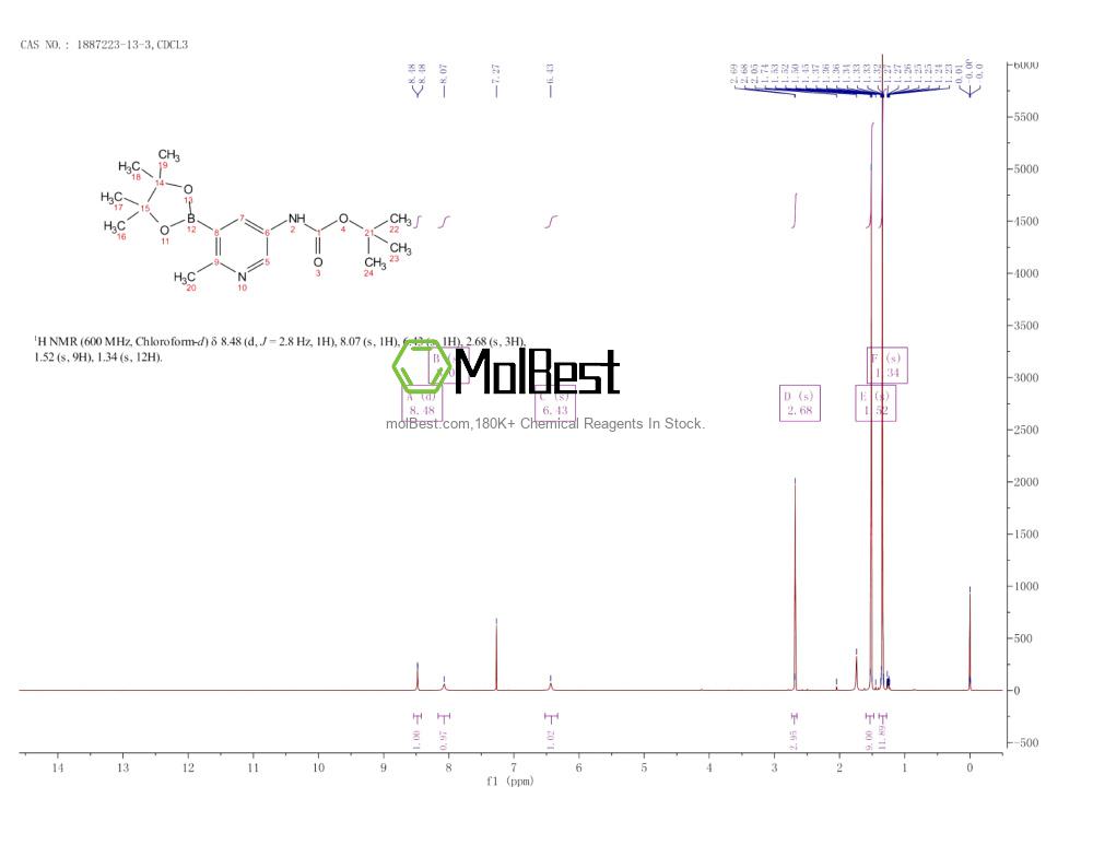 Physical sample testing spectrum (NMR) of 1887223-13-3