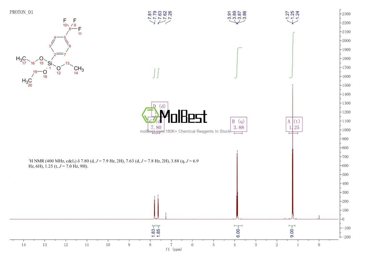 Physical sample testing spectrum (NMR) of 188748-63-2