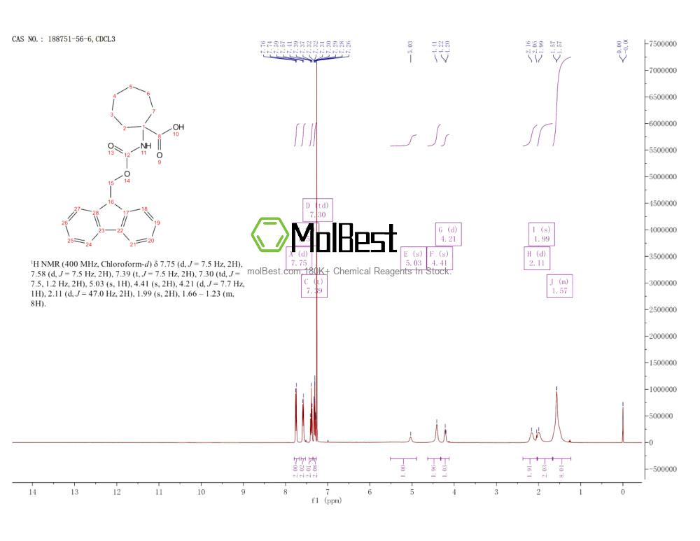 Physical sample testing spectrum (NMR) of 188751-56-6