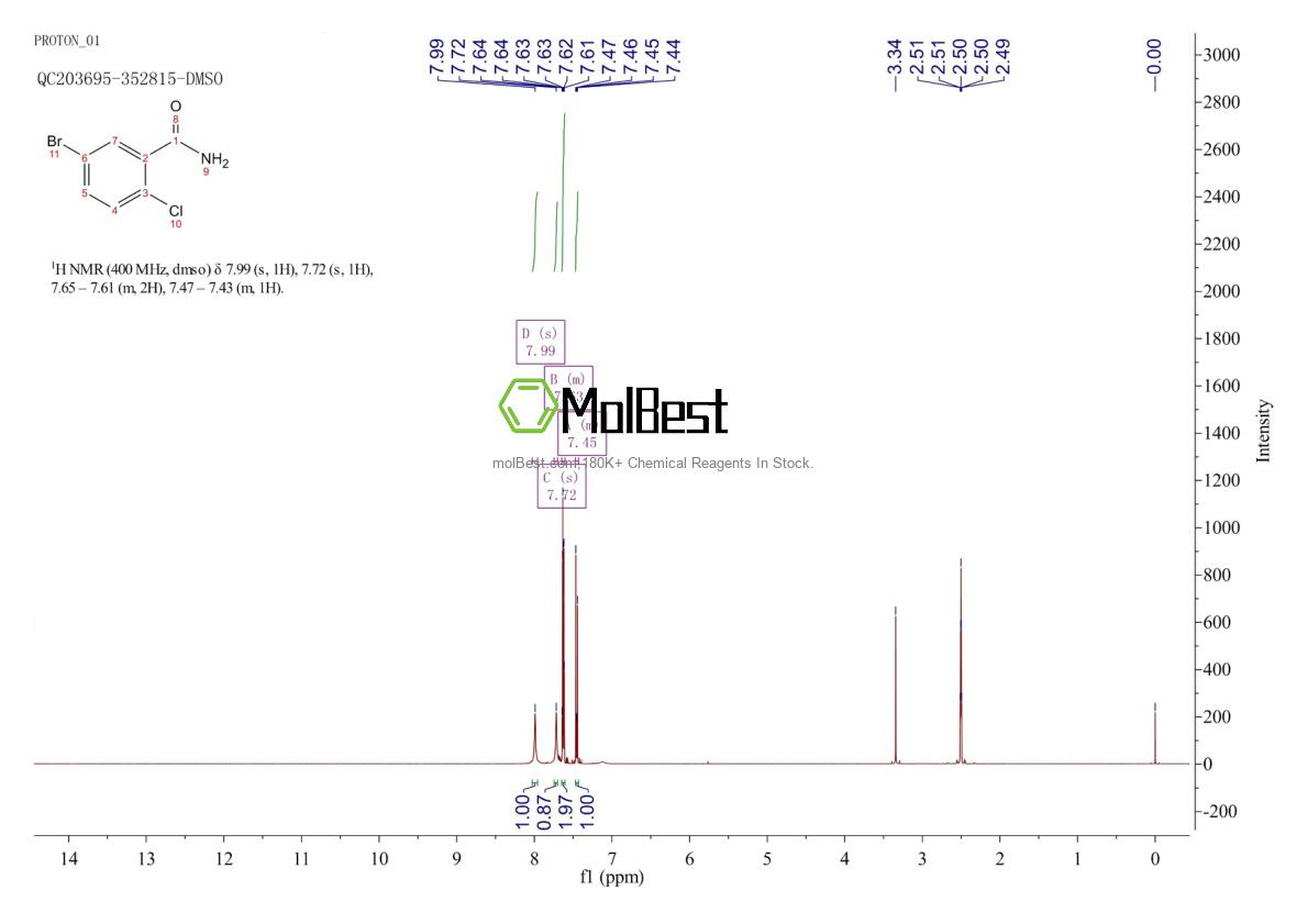 Physical sample testing spectrum (NMR) of 188774-55-2