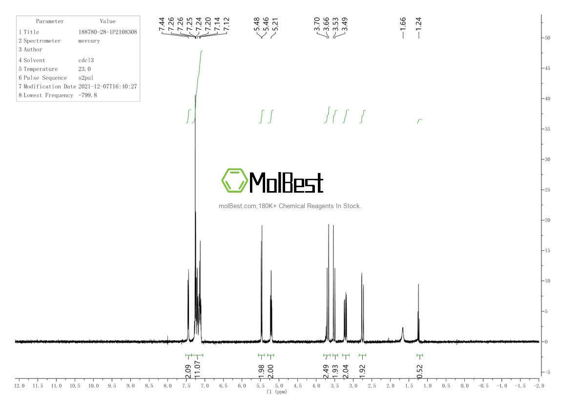 Physical sample testing spectrum (NMR) of 188780-28-1