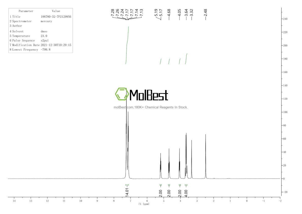 Physical sample testing spectrum (NMR) of 188780-32-7