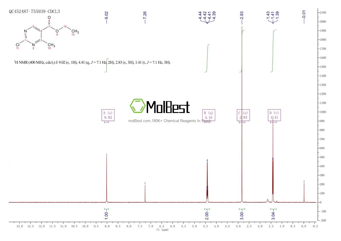 Physical sample testing spectrum (NMR) of 188781-08-0