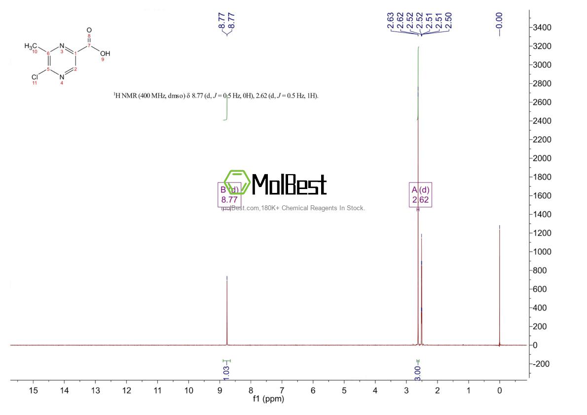 Physical sample testing spectrum (NMR) of 188781-36-4